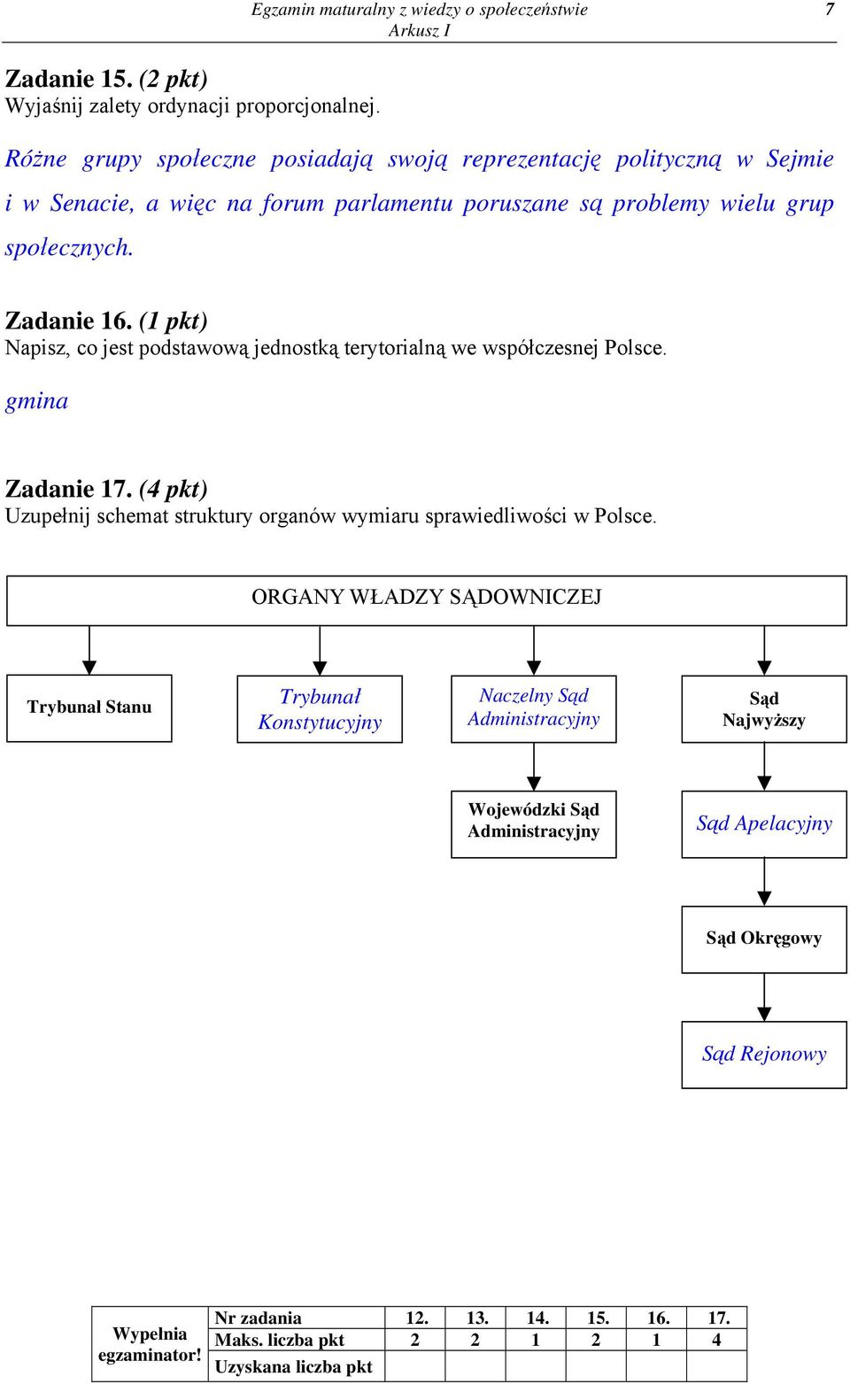 grup społecznych. Zadanie 16. (1 pkt) Napisz, co jest podstawową jednostką terytorialną we współczesnej Polsce. gmina Zadanie 17.