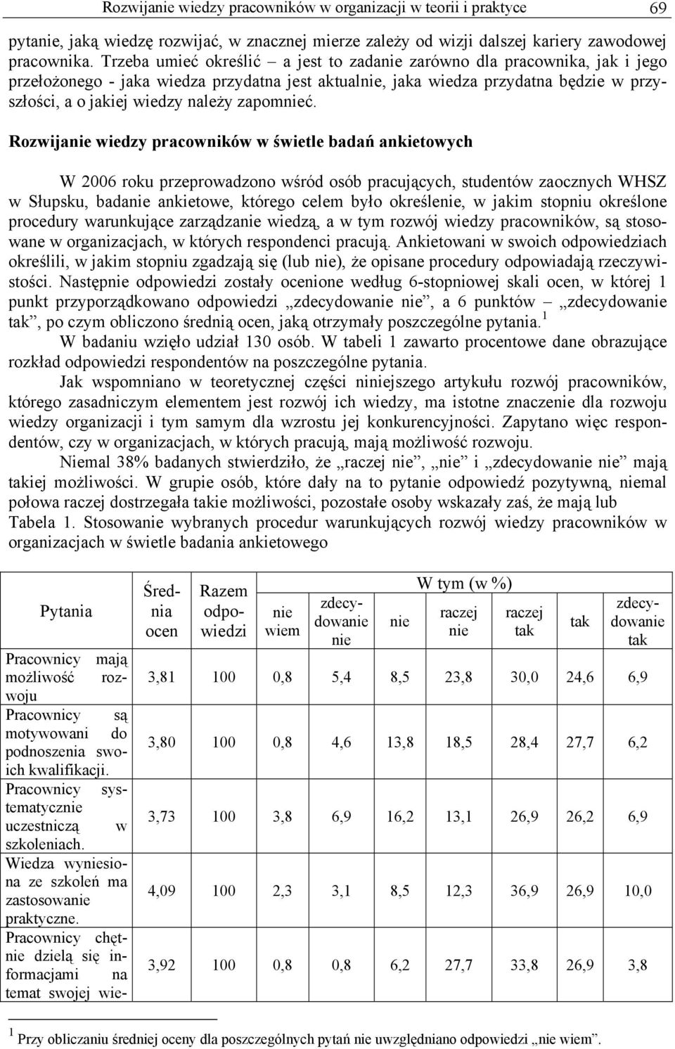 zapomnieć.