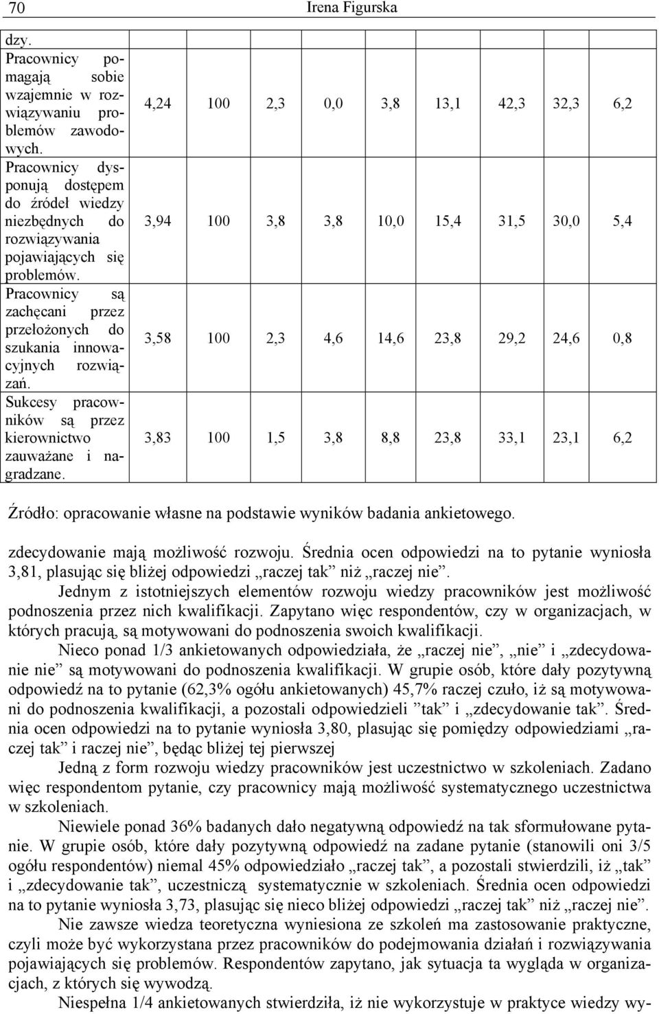 Sukcesy pracowników są przez kierownictwo zauważane i nagradzane.