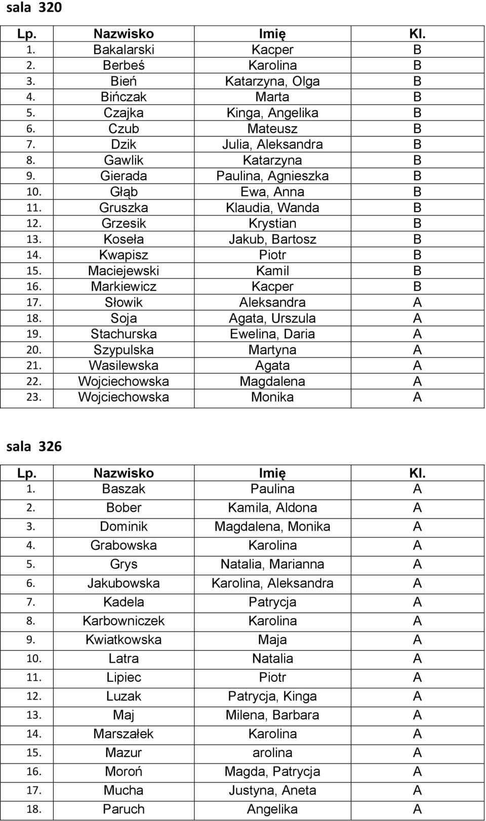 Markiewicz Kacper B 17. Słowik Aleksandra A 18. Soja Agata, Urszula A 19. Stachurska Ewelina, Daria A 20. Szypulska Martyna A 21. Wasilewska Agata A 22. Wojciechowska Magdalena A 23.