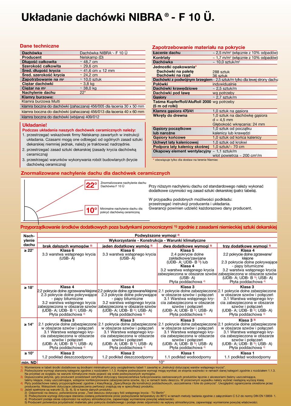 szerokość krycia ~ 24,2 cm Zapotrzbowanie na m 2 ~ 10,0 sztuk Ciężar dachówki ~ 3,8 kg Ciężar na m 2 ~ 38,0 kg Nachylenie dachu 22 Klamry burzowe: Klamra burzowa Multi klamra boczna do dachówki