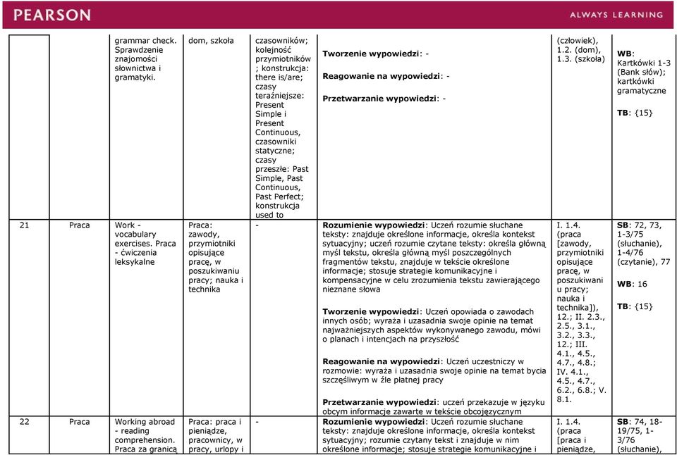 przymiotników ; konstrukcja: there is/are; czasy teraźniejsze: Present Simple i Present Continuous, czasowniki statyczne; czasy przeszłe: Past Simple, Past Continuous, Past Perfect; konstrukcja used