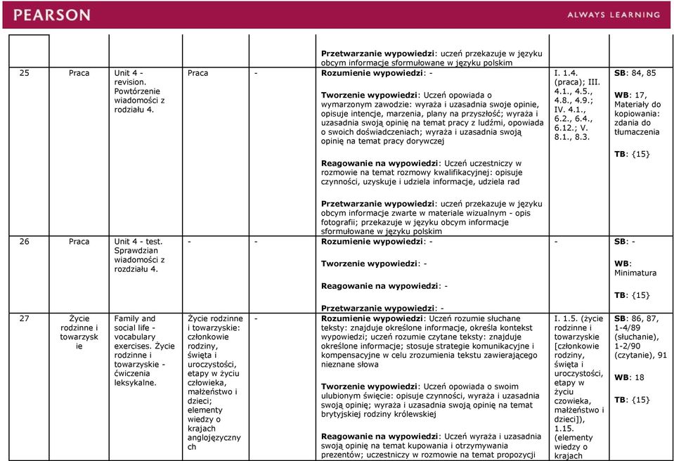 i uzasadnia swoją opinię na temat pracy z ludźmi, opowiada o swoich doświadczeniach; wyraża i uzasadnia swoją opinię na temat pracy dorywczej I. 1.4. (praca); III. 4.8., 4.9.; IV. 4.1., 6.2., 6.4., 6.12.