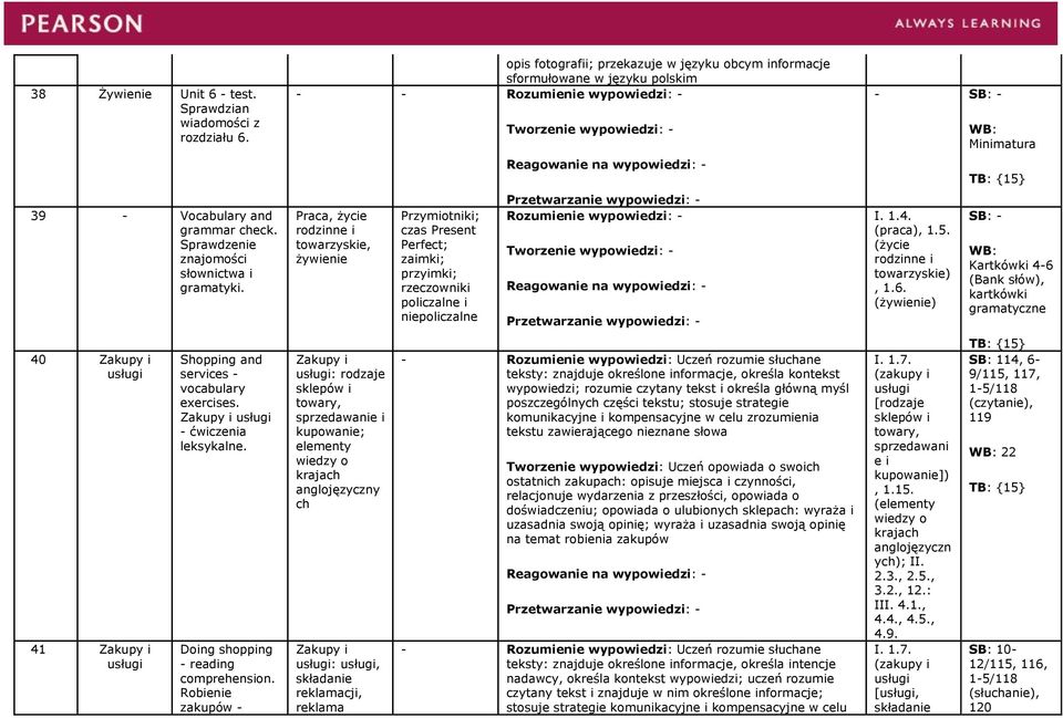 Robienie zakupów - opis fotografii; przekazuje w języku obcym informacje - - Rozumienie wypowiedzi: - Praca, życie rodzinne i towarzyskie, żywienie Zakupy i usługi: rodzaje sklepów i towary,