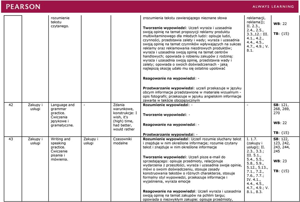 czynności, przedstawia zalety i wady; wyraża i uzasadnia swoją opinię na temat czynników wpływających na sukces reklamy oraz reklamowania niezdrowych produktów; wyraża i uzasadnia swoją opinię na