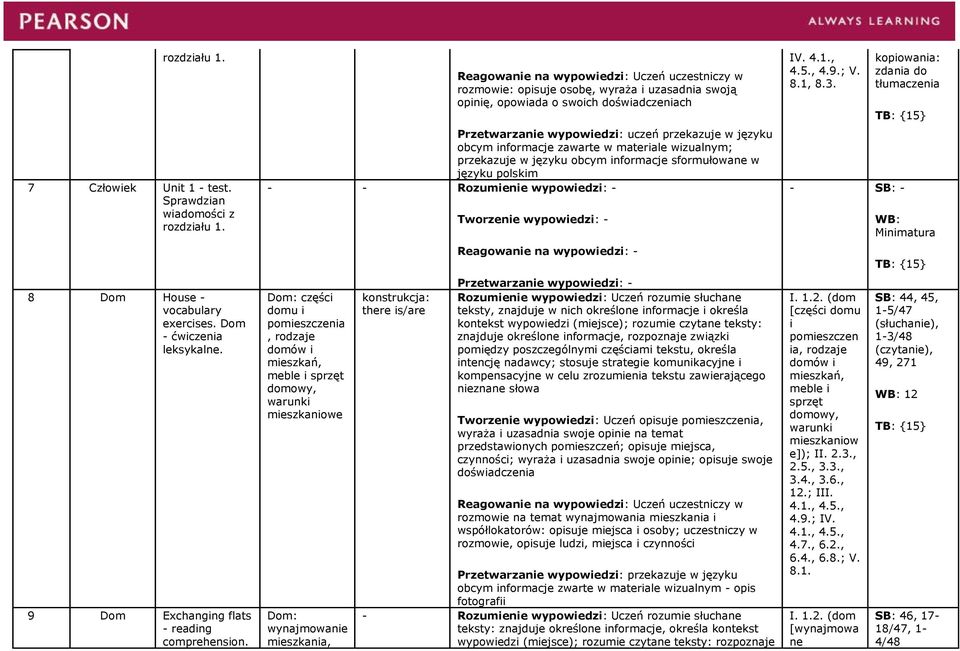 polskim - - Rozumienie wypowiedzi: - Dom: części domu i pomieszczenia, rodzaje domów i mieszkań, meble i sprzęt domowy, warunki mieszkaniowe Dom: wynajmowanie mieszkania, konstrukcja: there is/are