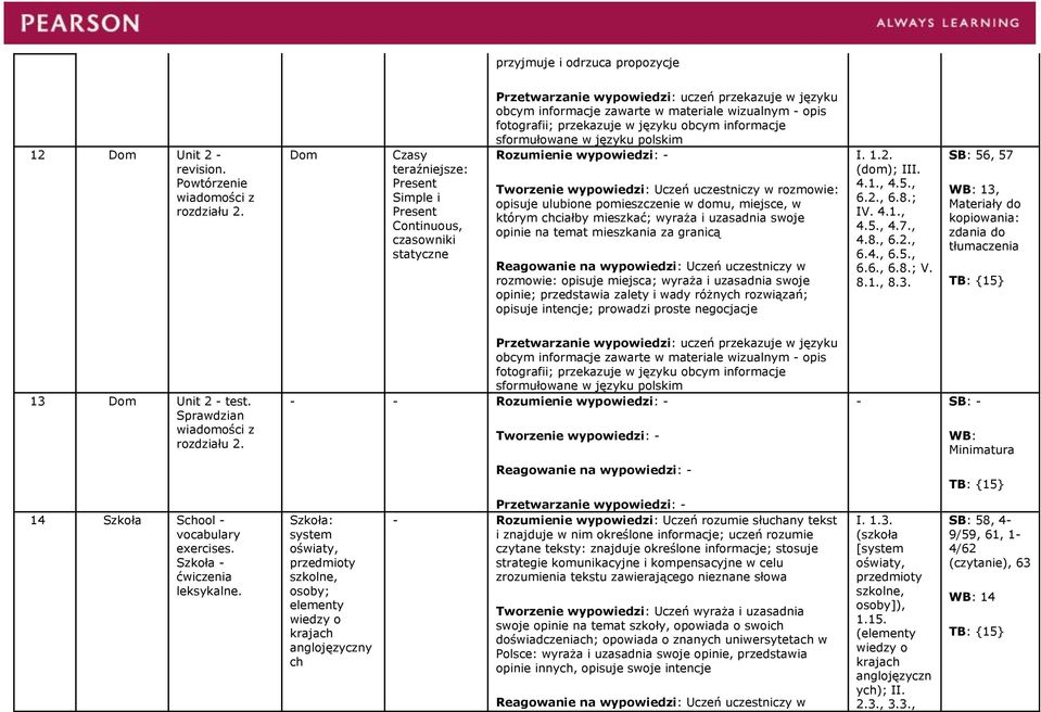 wypowiedzi: - Tworzenie wypowiedzi: Uczeń uczestniczy w rozmowie: opisuje ulubione pomieszczenie w domu, miejsce, w którym chciałby mieszkać; wyraża i uzasadnia swoje opinie na temat mieszkania za