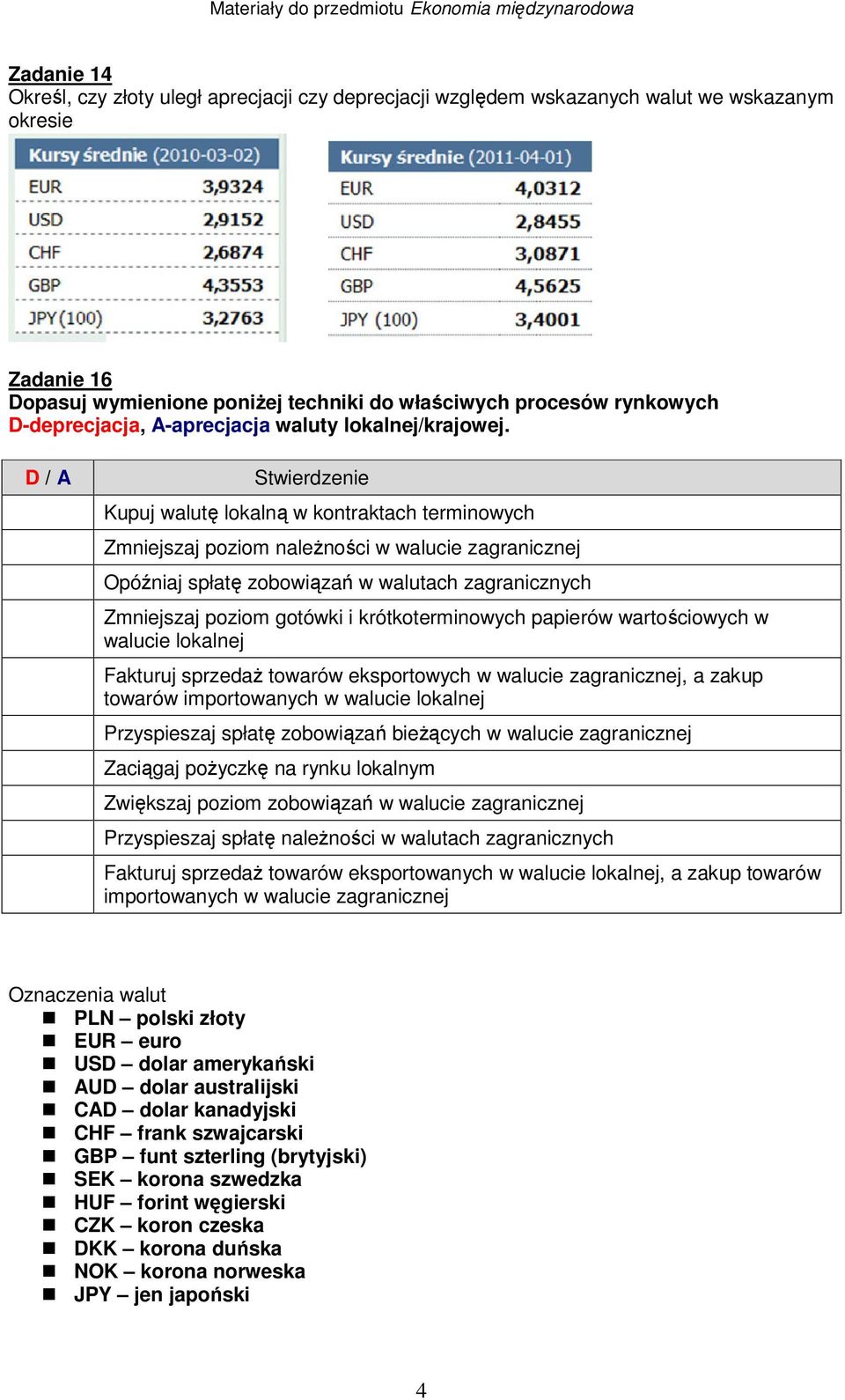 D / A Stwierdzenie Kupuj walutę lokalną w kontraktach terminowych Zmniejszaj poziom naleŝności w walucie zagranicznej Opóźniaj spłatę zobowiązań w walutach zagranicznych Zmniejszaj poziom gotówki i