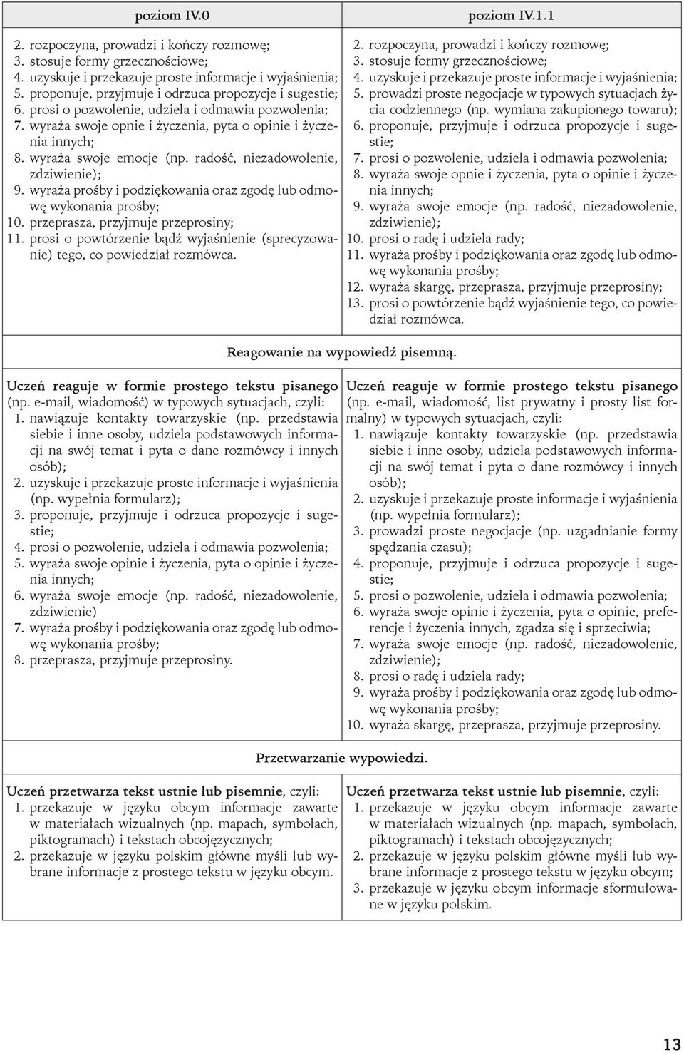 wyraża swoje emocje (np. radość, niezadowolenie, zdziwienie); 9. wyraża prośby i podziękowania oraz zgodę lub odmowę wykonania prośby; 10. przeprasza, przyjmuje przeprosiny; 11.