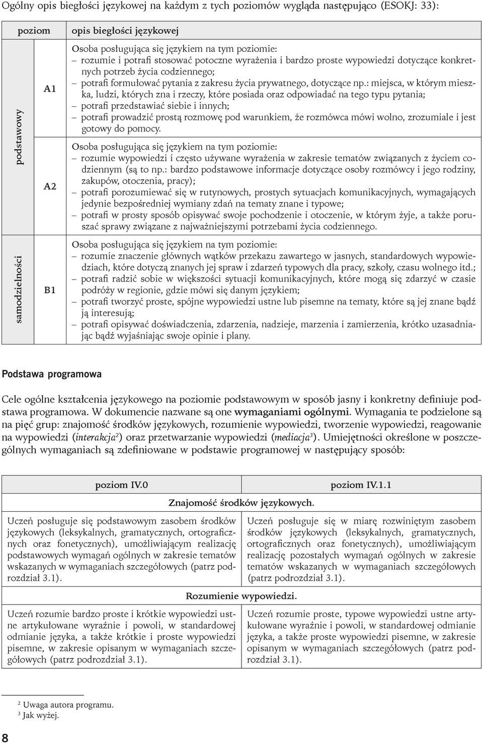 : miejsca, w którym mieszka, ludzi, których zna i rzeczy, które posiada oraz odpowiadać na tego typu pytania; potrafi przedstawiać siebie i innych; potrafi prowadzić prostą rozmowę pod warunkiem, że