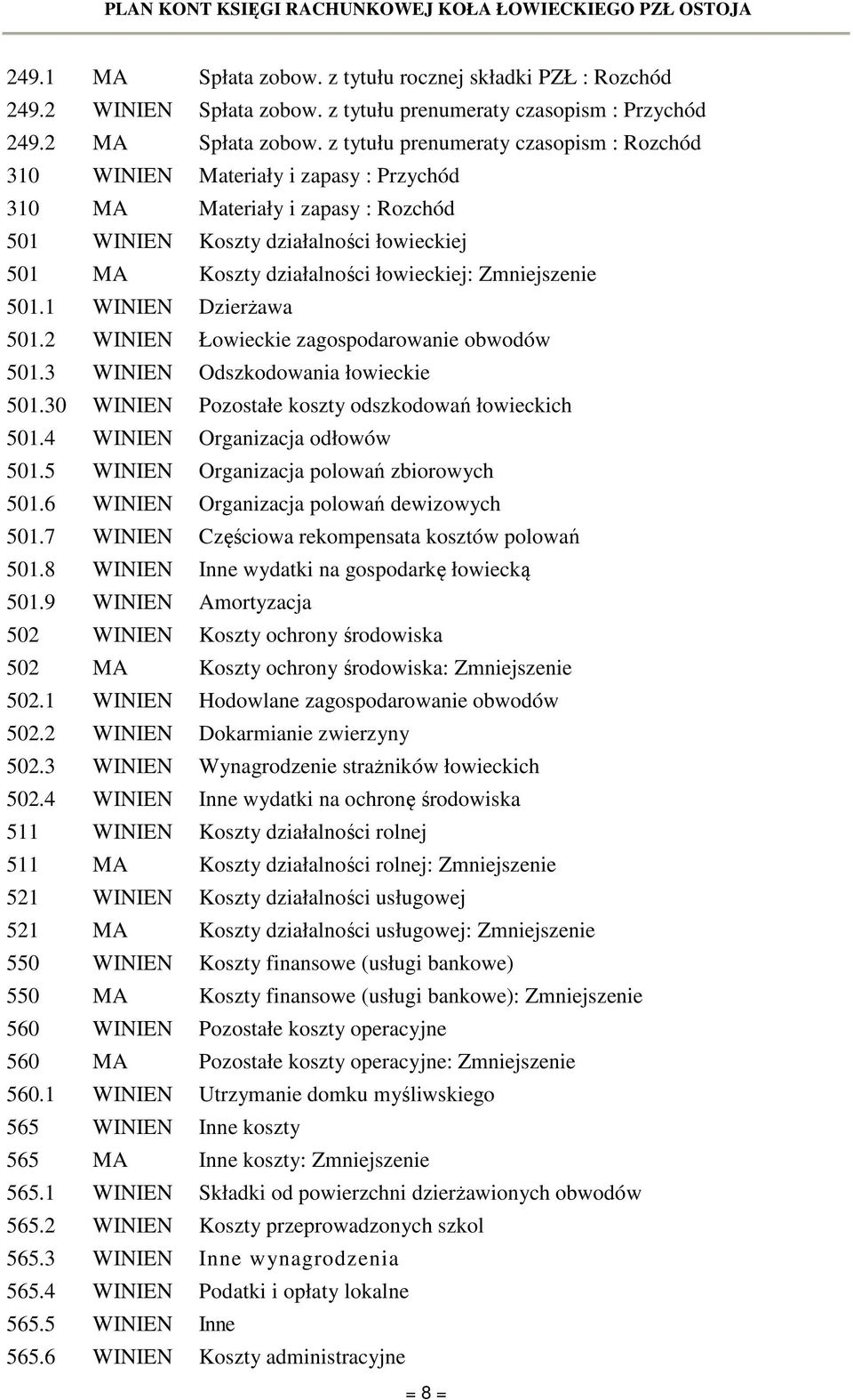 Zmniejszenie 501.1 WINIEN Dzierżawa 501.2 WINIEN Łowieckie zagospodarowanie obwodów 501.3 WINIEN Odszkodowania łowieckie 501.30 WINIEN Pozostałe koszty odszkodowań łowieckich 501.