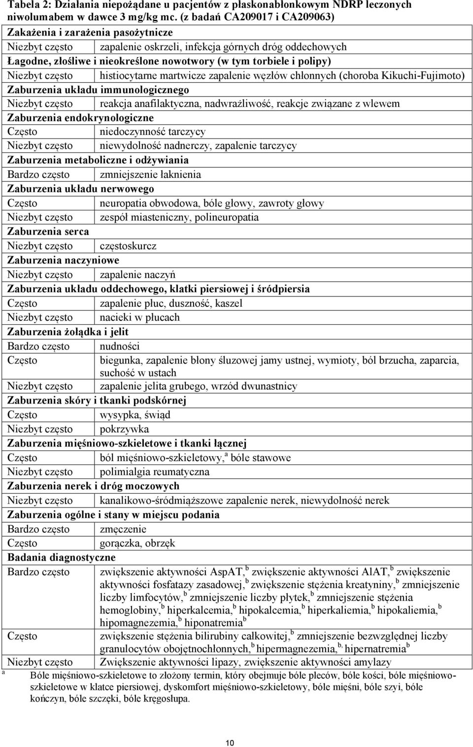 polipy) Niezbyt często histiocytarne martwicze zapalenie węzłów chłonnych (choroba Kikuchi-Fujimoto) Zaburzenia układu immunologicznego Niezbyt często reakcja anafilaktyczna, nadwrażliwość, reakcje