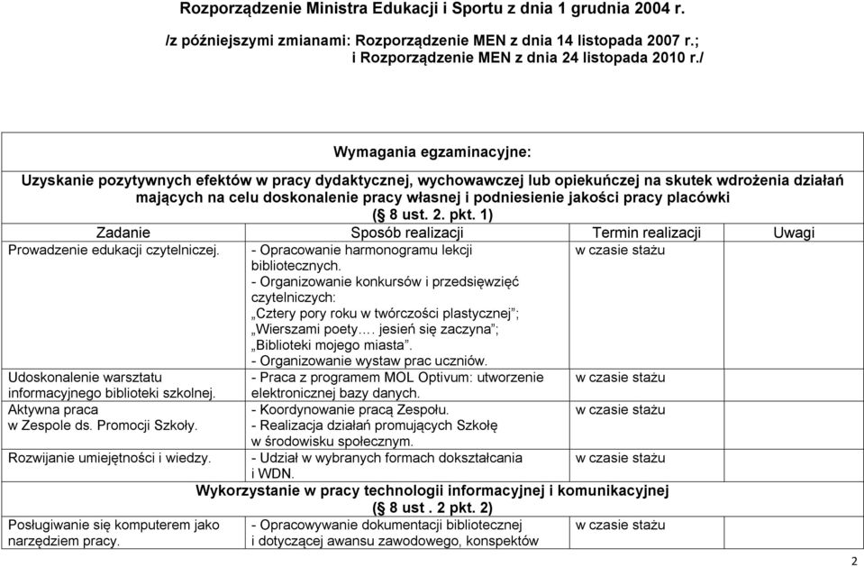 jakości pracy placówki ( 8 ust. 2. pkt. 1) Zadanie Sposób realizacji Termin realizacji Uwagi Prowadzenie edukacji czytelniczej. - Opracowanie harmonogramu lekcji bibliotecznych.