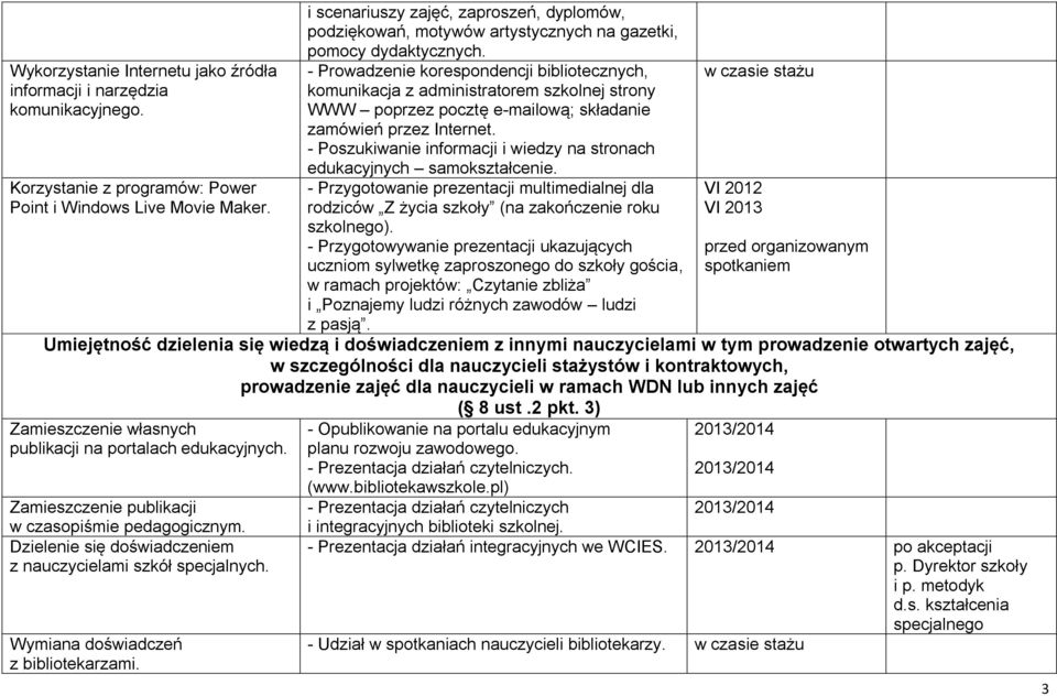 - Prowadzenie korespondencji bibliotecznych, komunikacja z administratorem szkolnej strony WWW poprzez pocztę e-mailową; składanie zamówień przez Internet.