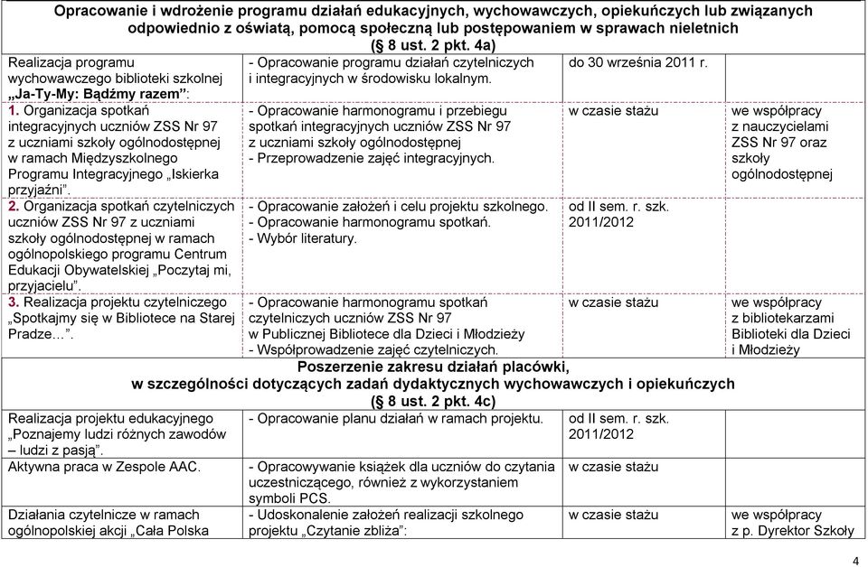 Organizacja spotkań integracyjnych uczniów ZSS Nr 97 z uczniami szkoły ogólnodostępnej w ramach Międzyszkolnego Programu Integracyjnego Iskierka przyjaźni. 2.