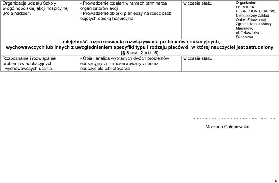 Tykocińska, Warszawa Umiejętność rozpoznawania rozwiązywania problemów edukacyjnych, wychowawczych lub innych z uwzględnieniem specyfiki typu i rodzaju placówki, w której nauczyciel