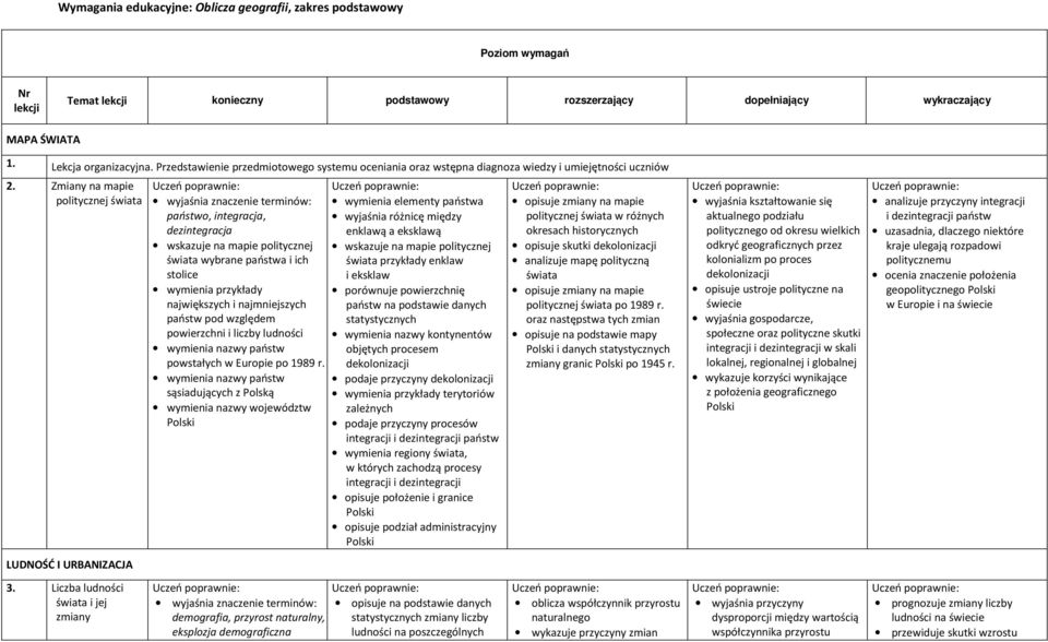 Zmiany na mapie politycznej państwo, integracja, dezintegracja wskazuje na mapie politycznej wybrane państwa i ich stolice wymienia przykłady największych i najmniejszych państw pod względem