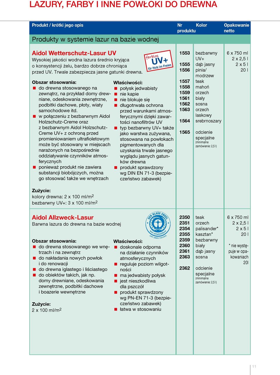 sehr Trwale gutem zabezpiecza UV-Schutz jasne für dauerhaft gatunki helle drewna.
