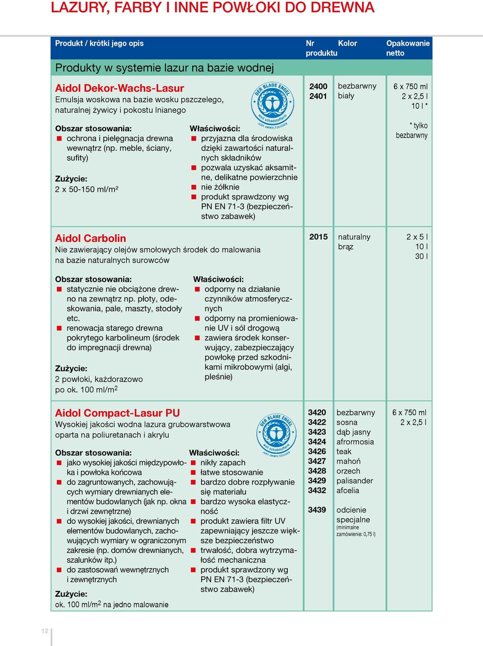 meble, ściany, sufity) 2 x 50-150 ml/m² przyjazna dla środowiska dzięki zawartości naturalnych składników pozwala uzyskać aksamitne, delikatne powierzchnie nie żółknie produkt sprawdzony wg PN EN