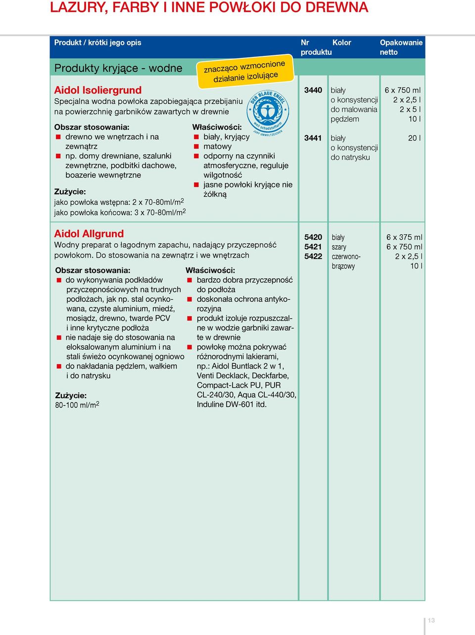 domy drewniane, szalunki zewnętrzne, podbitki dachowe, boazerie wewnętrzne jako powłoka wstępna: 2 x 70-80ml/m 2 jako powłoka końcowa: 3 x 70-80ml/m 2 znacząco wzmocnione działanie izolujące biały,