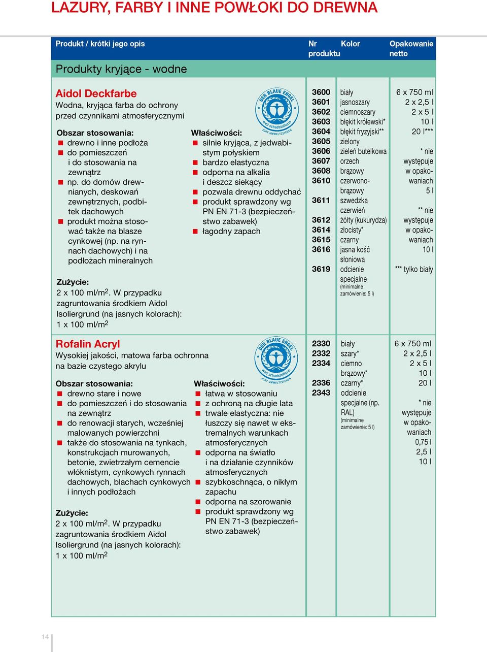 W przypadku zagruntowania środkiem Aidol Isoliergrund (na jasnych kolorach): 1 x 100 ml/m 2 silnie kryjąca, z jedwabistym połyskiem bardzo elastyczna odporna na alkalia i deszcz siekący pozwala