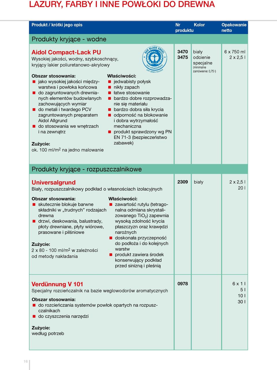 ok. 100 ml/m 2 na jedno malowanie jedwabisty połysk nikły zapach łatwe stosowanie bardzo dobre rozprowadzanie się materiału bardzo dobra siła krycia odporność na blokowanie i dobra wytrzymałość