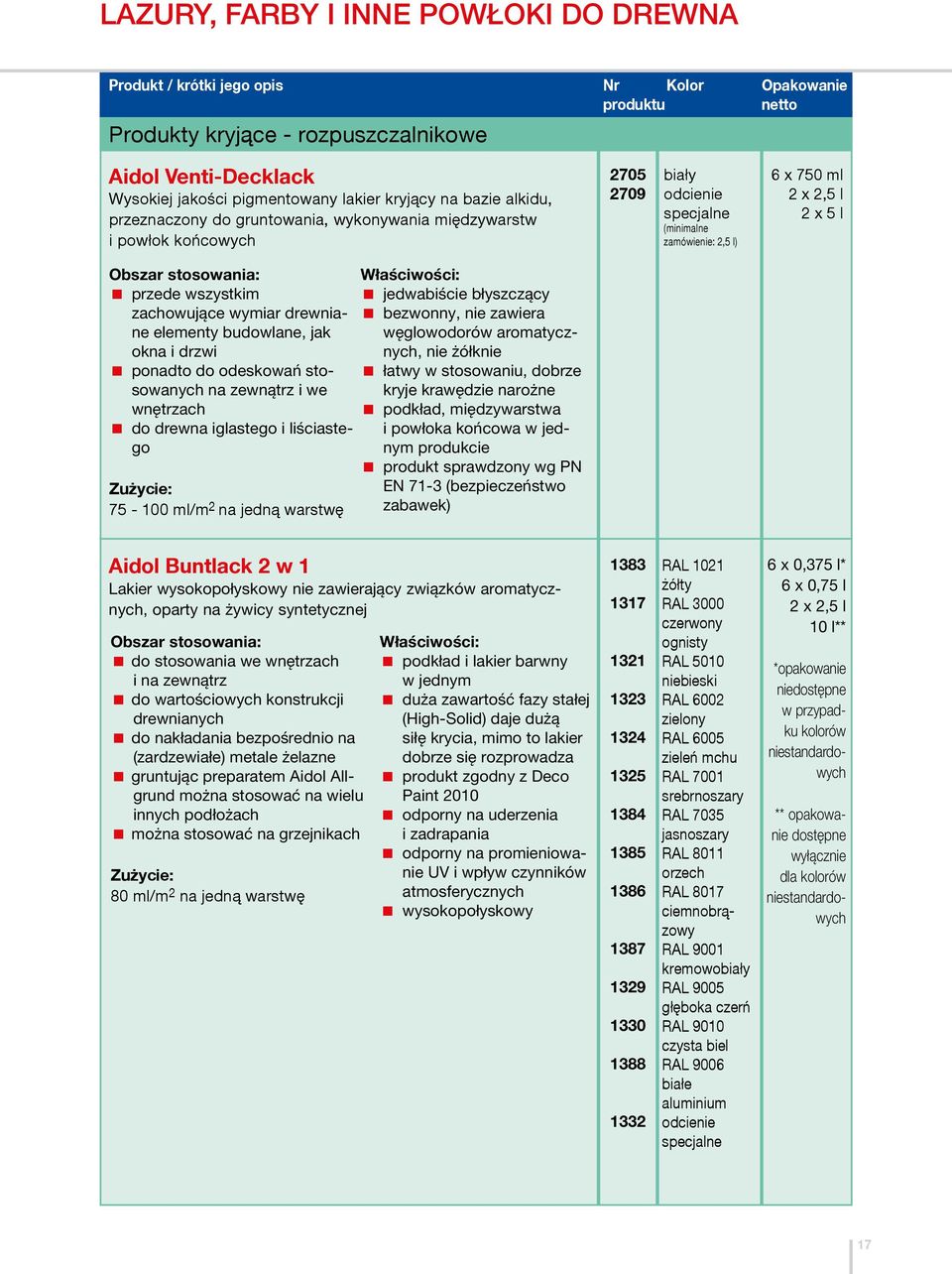 odeskowań stosowanych na zewnątrz i we wnętrzach do drewna iglastego i liściastego 75-100 ml/m 2 na jedną warstwę jedwabiście błyszczący bezwonny, nie zawiera węglowodorów aromatycznych, nie żółknie