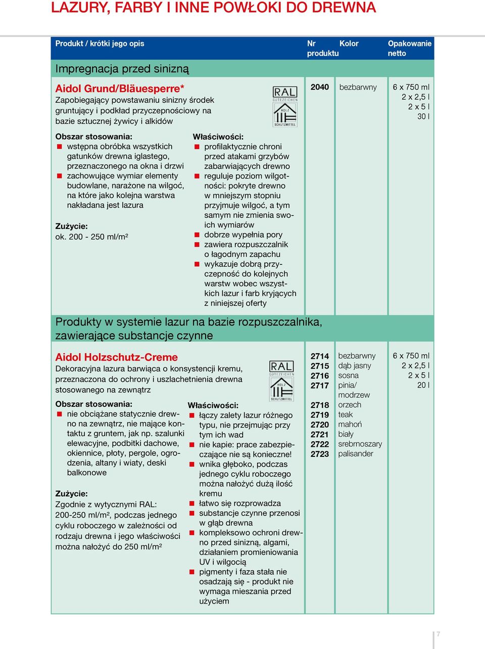 kolejna warstwa nakładana jest lazura ok.