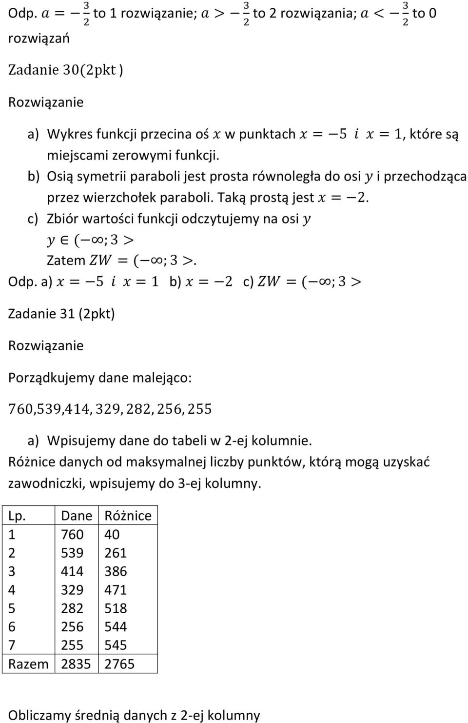 c) Zbiór wartości funkcji odczytujemy na osi Zatem a) b) c) Zadanie 31 (2pkt) Porządkujemy dane malejąco: a) Wpisujemy dane do tabeli w 2-ej kolumnie.