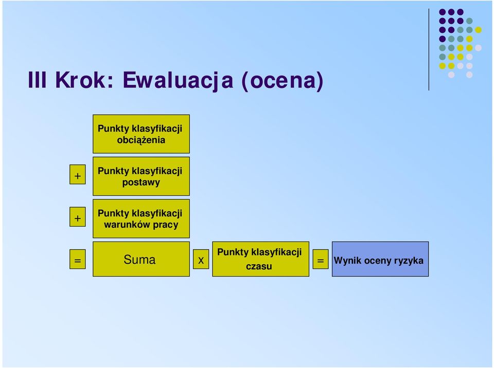 postawy + Punkty klasyfikacji warunków pracy