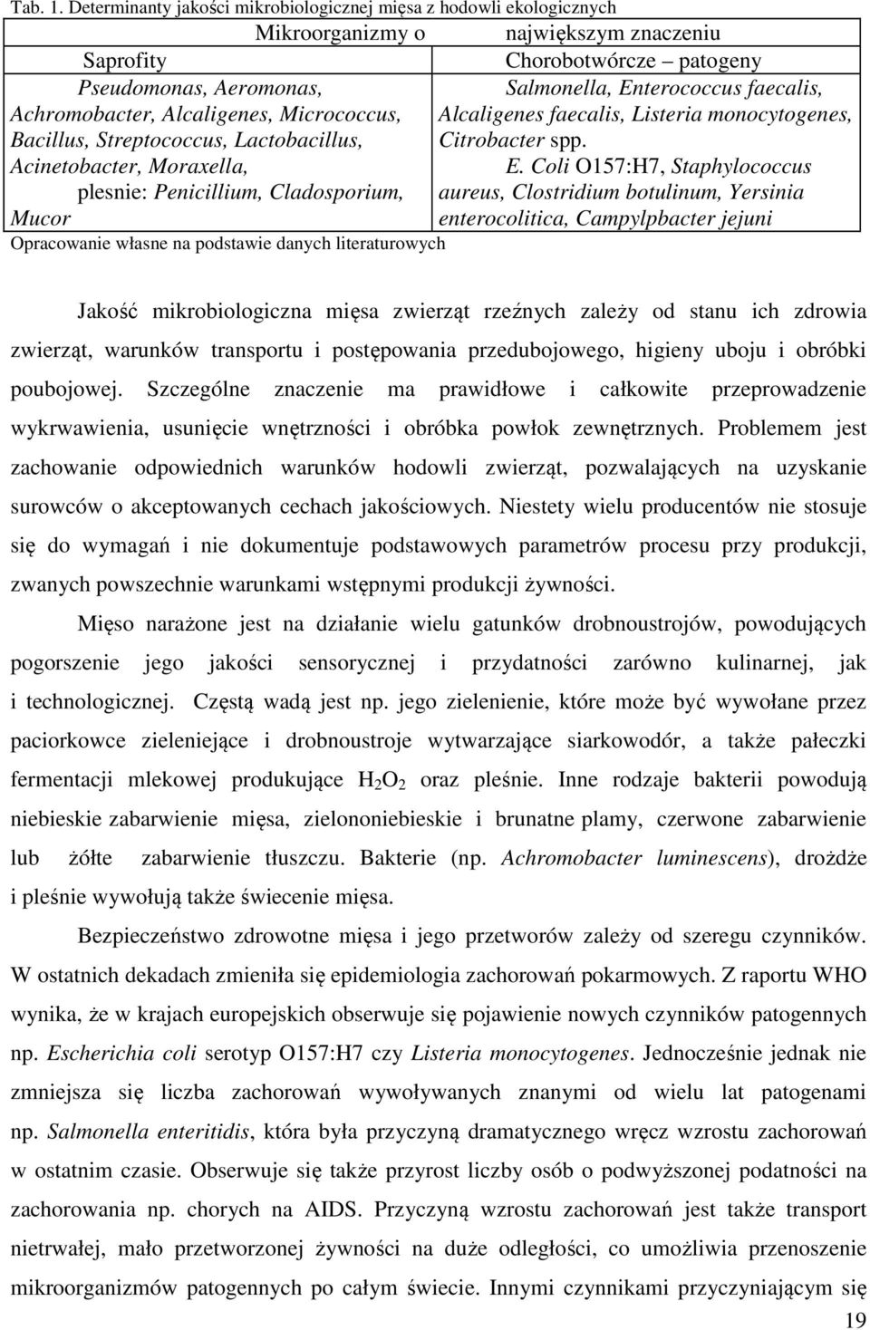 Lactobacillus, Acinetobacter, Moraxella, plesnie: Penicillium, Cladosporium, Mucor Opracowanie własne na podstawie danych literaturowych największym znaczeniu Chorobotwórcze patogeny Salmonella,