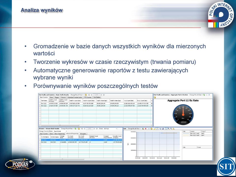 (trwania pomiaru) Automatyczne generowanie raportów z testu