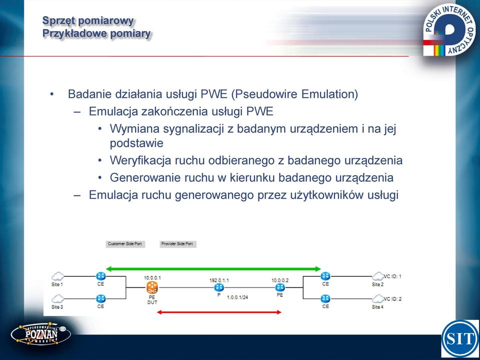 urządzeniem i na jej podstawie Weryfikacja ruchu odbieranego z badanego urządzenia