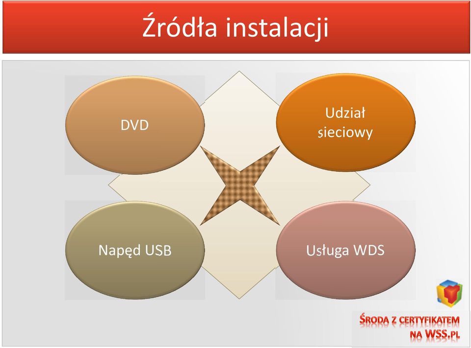 Udział