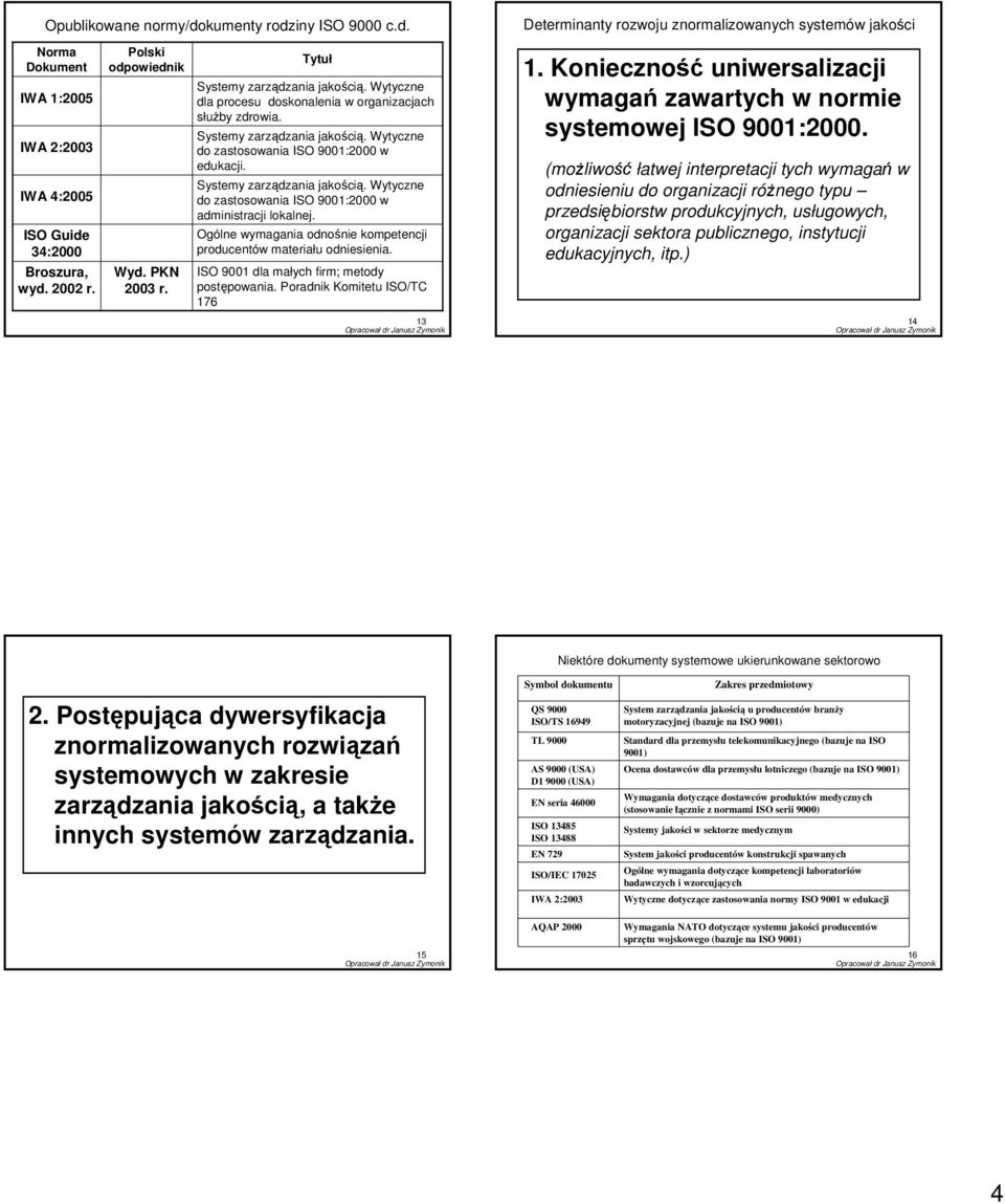 9001 dla małych firm; metody postępowania. Poradnik Komitetu /TC 176 13 Determinanty rozwoju znormalizowanych systemów jakości 1.