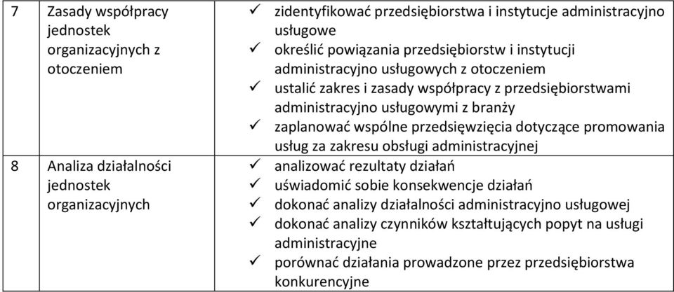 wspólne przedsięwzięcia dotyczące promowania usług za zakresu obsługi administracyjnej analizować rezultaty działań uświadomić sobie konsekwencje działań dokonać analizy