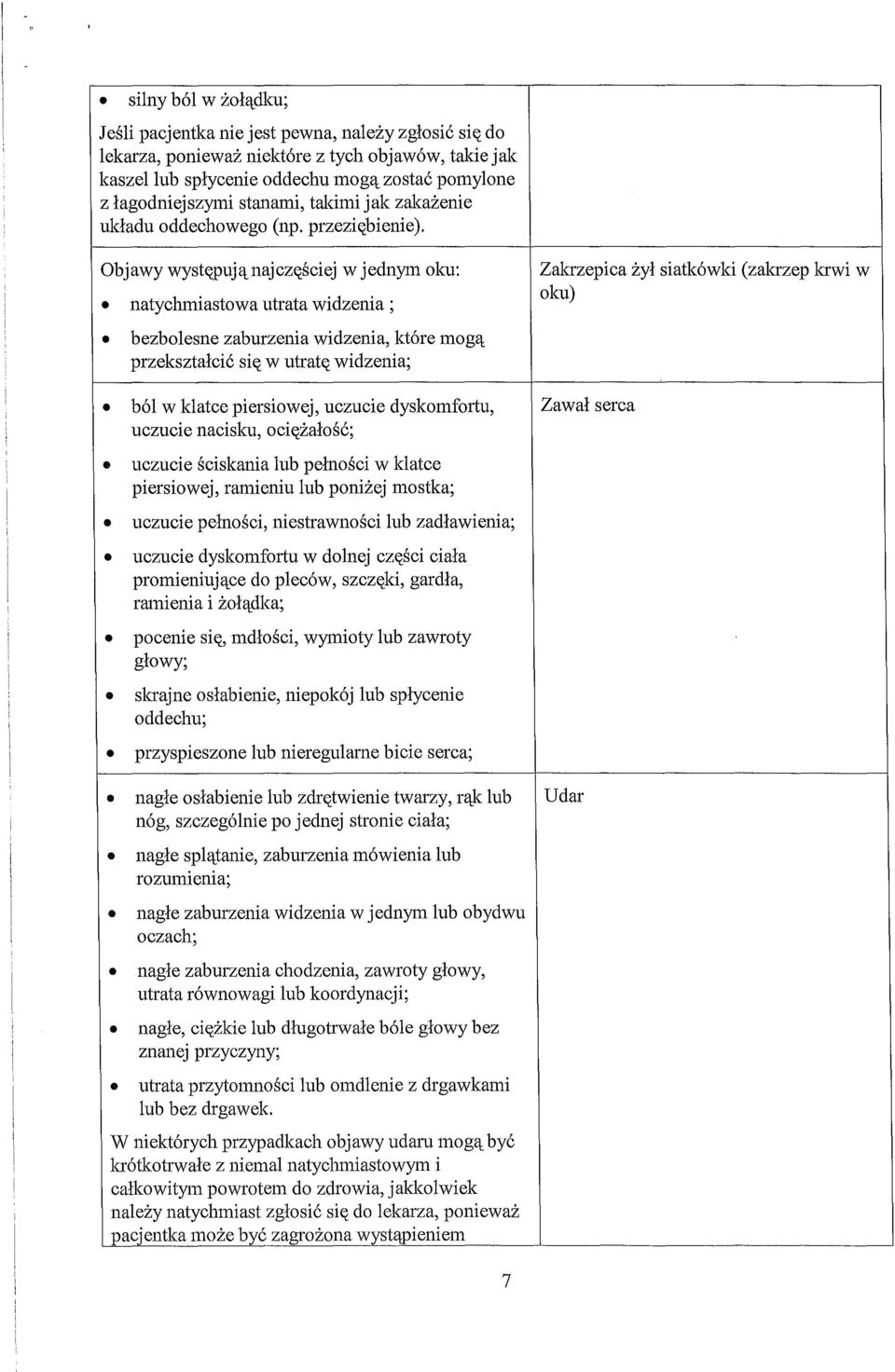 Objawy występują najczęściej w jednym oku: natychmiastowa utrata widzenia ; bezbolesne zaburzenia widzenia, które mogą przekształcić się w utratę widzenia; ból w klatce piersiowej, uczucie