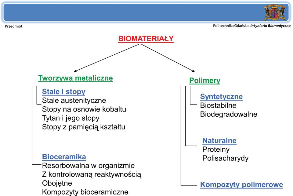 organizmie Z kontrolowaną reaktywnością Obojętne Kompozyty bioceramiczne Polimery