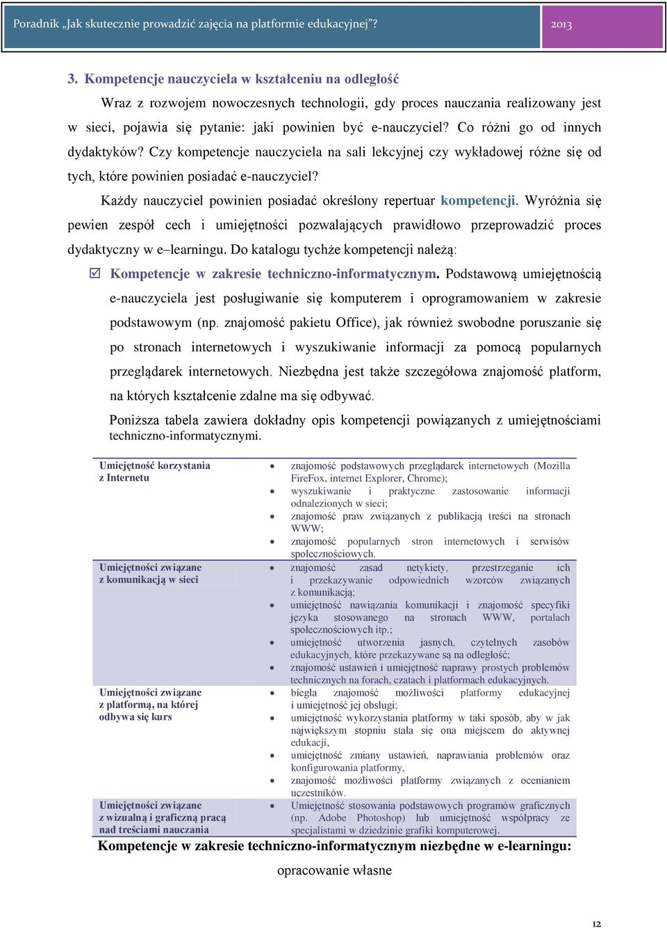 Każdy nauczyciel powinien posiadać określony repertuar kompetencji. Wyróżnia się pewien zespół cech i umiejętności pozwalających prawidłowo przeprowadzić proces dydaktyczny w e learningu.