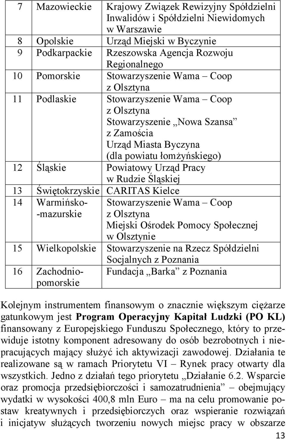 Powiatowy Urząd Pracy w Rudzie Śląskiej 13 Świętokrzyskie CARITAS Kielce 14 Warmińsko- -mazurskie Stowarzyszenie Wama Coop z Olsztyna Miejski Ośrodek Pomocy Społecznej w Olsztynie 15 Wielkopolskie