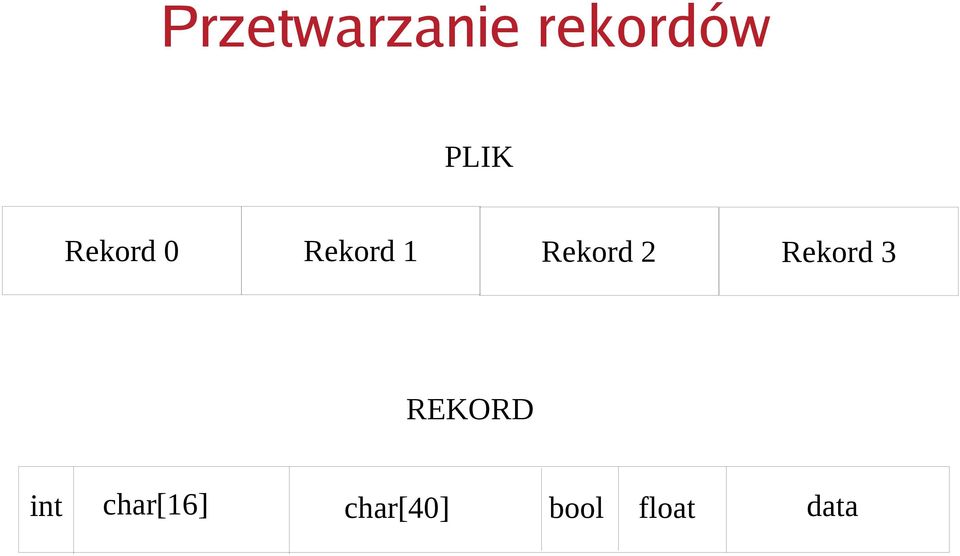 Rekord 2 Rekord 3 REKORD