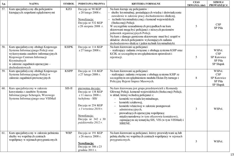 dochodzeniowych 9. Kurs specjalistyczny obsługi Krajowego Systemu Informacyjnego Policji w zakresie zagadnień prewencyjnych 60.