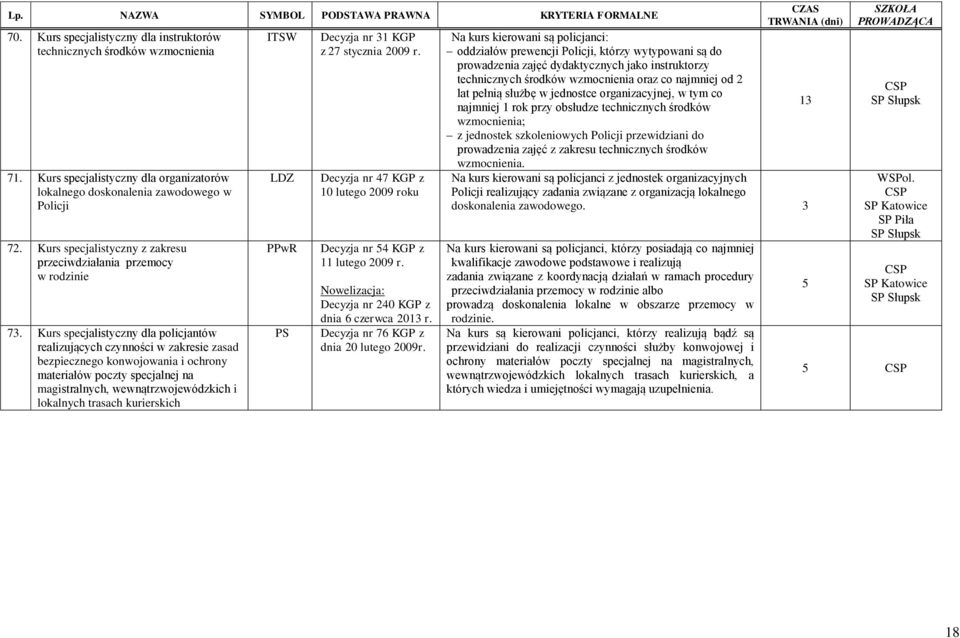 Kurs specjalistyczny dla policjantów realizujących czynności w zakresie zasad bezpiecznego konwojowania i ochrony materiałów poczty specjalnej na magistralnych, wewnątrzwojewódzkich i lokalnych