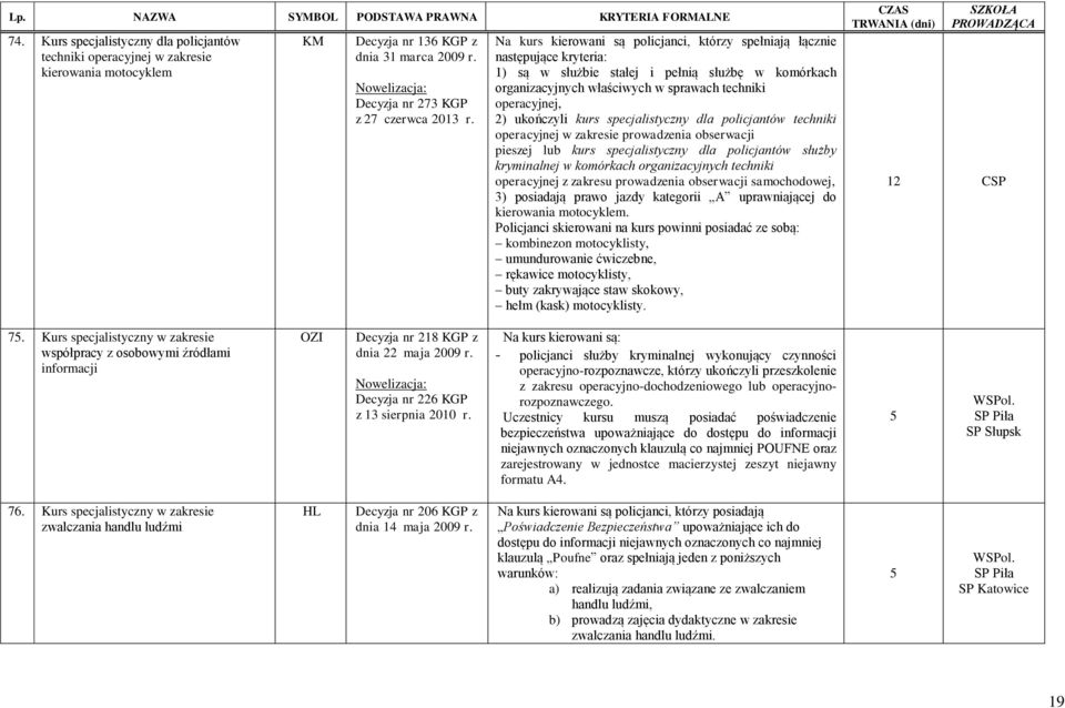 specjalistyczny dla policjantów techniki operacyjnej w zakresie prowadzenia obserwacji pieszej lub kurs specjalistyczny dla policjantów służby kryminalnej w komórkach organizacyjnych techniki