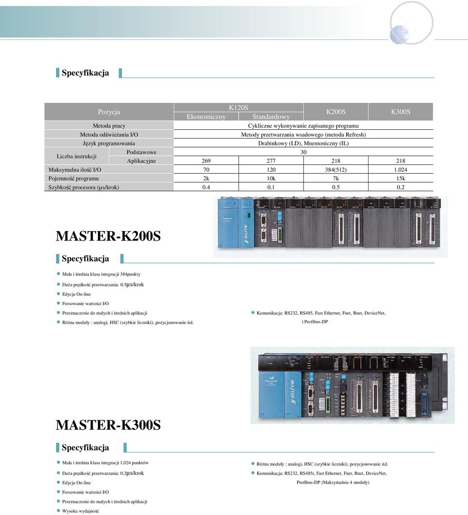 024 Pojemność programu 2k 10k 7k 15k Szybkość procesora (µs/krok) 0.4 0.1 0.5 0.2 Economic Standard MASTER-K200S Specyfikacja Mała i średnia klasa integracji 384punkty Duża prędkość przetwarzania: 0.