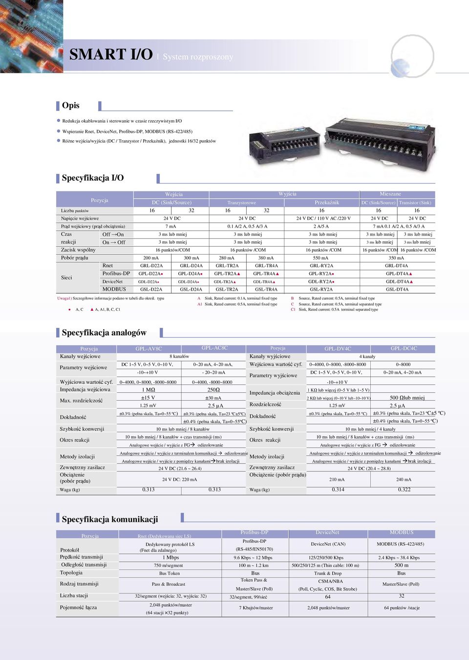 Napięcie wejściowe 24 V DC 24 V DC 24 V DC / 110 V AC /220 V 24 V DC 24 V DC Prąd wejściowy (prąd obciążenia) 7 ma 0.1 A/2 A, 0.