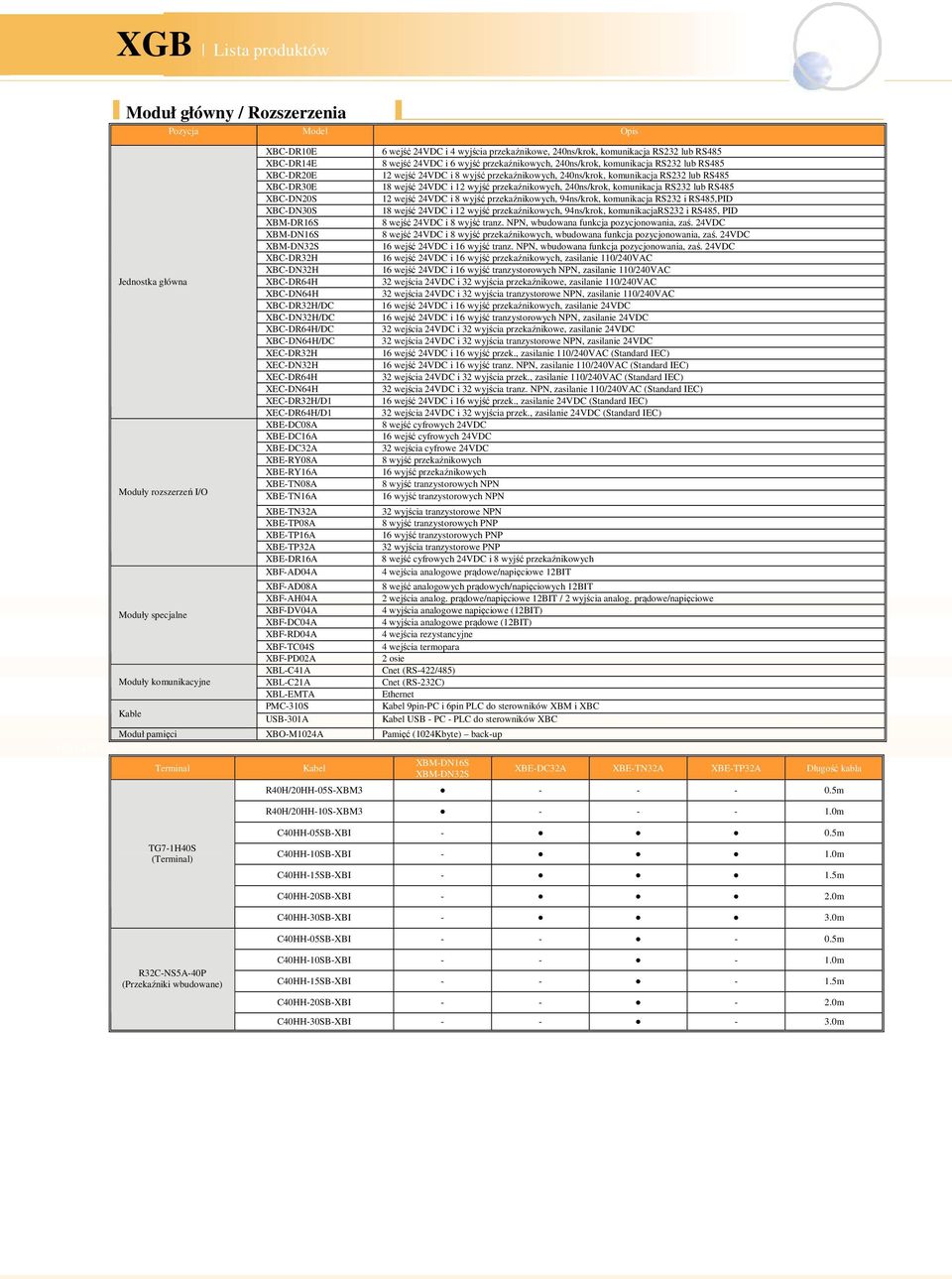 XBE-DC08A XBE-DC16A XBE-DC32A XBE-RY08A XBE-RY16A XBE-TN08A XBE-TN16A XBE-TN32A XBE-TP08A XBE-TP16A XBE-TP32A XBE-DR16A XBF-AD04A XBF-AD08A XBF-AH04A XBF-DV04A XBF-DC04A XBF-RD04A XBF-TC04S XBF-PD02A