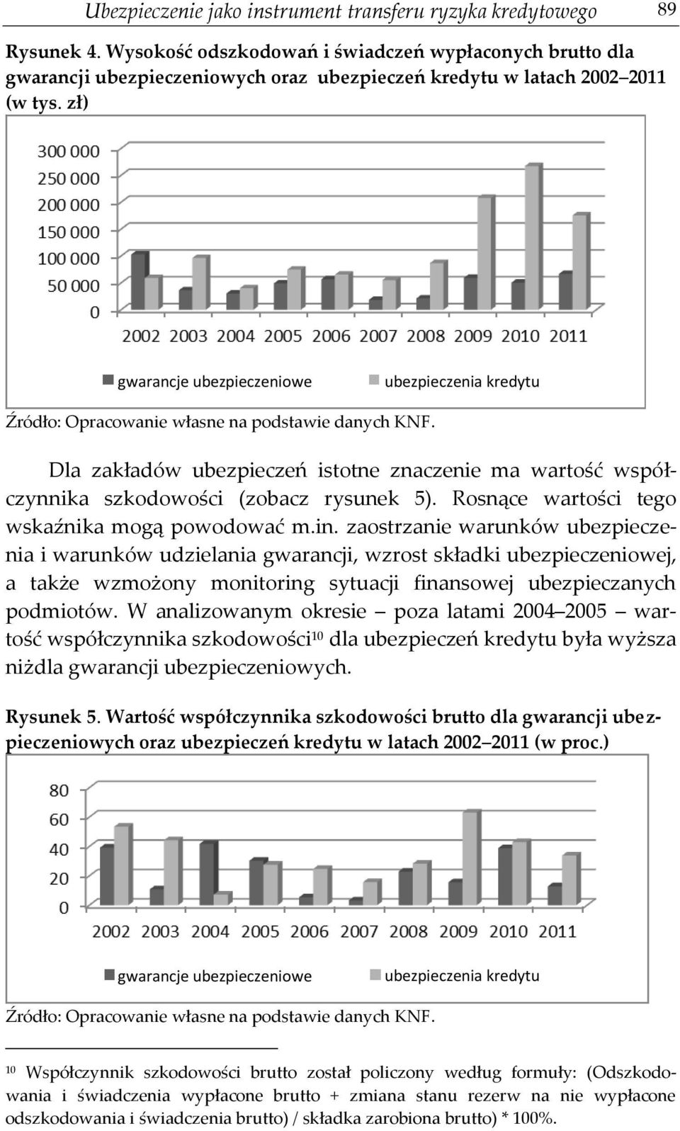 zł) gwarancje ubezpieczeniowe ubezpieczenia kredytu Źródło: Opracowanie własne na podstawie danych KNF.