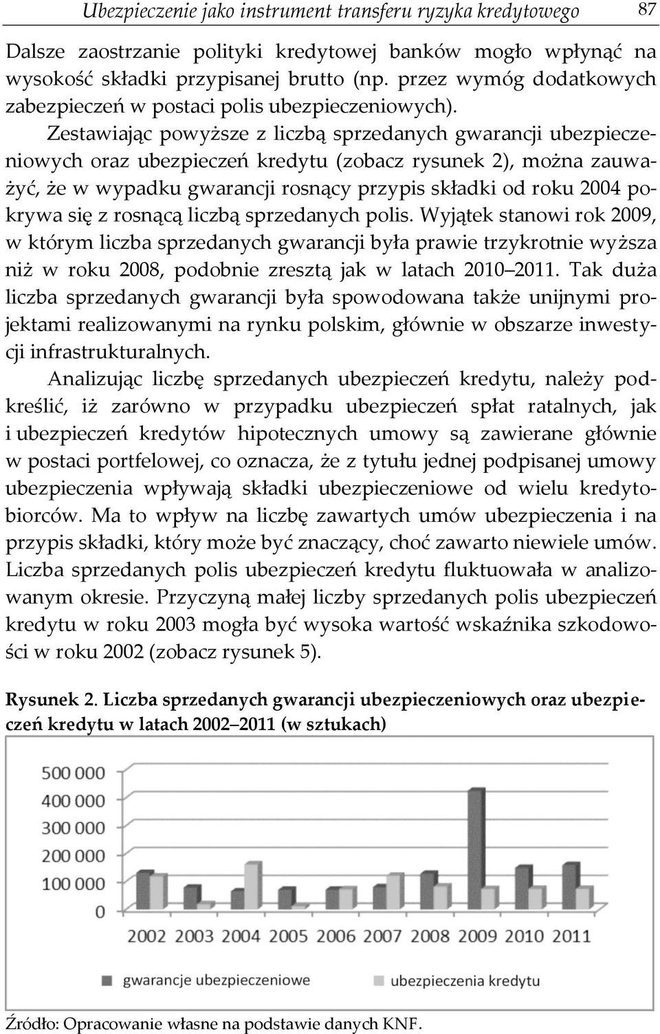 Zestawiając powyższe z liczbą sprzedanych gwarancji ubezpieczeniowych oraz ubezpieczeń kredytu (zobacz rysunek 2), można zauważyć, że w wypadku gwarancji rosnący przypis składki od roku 2004 pokrywa