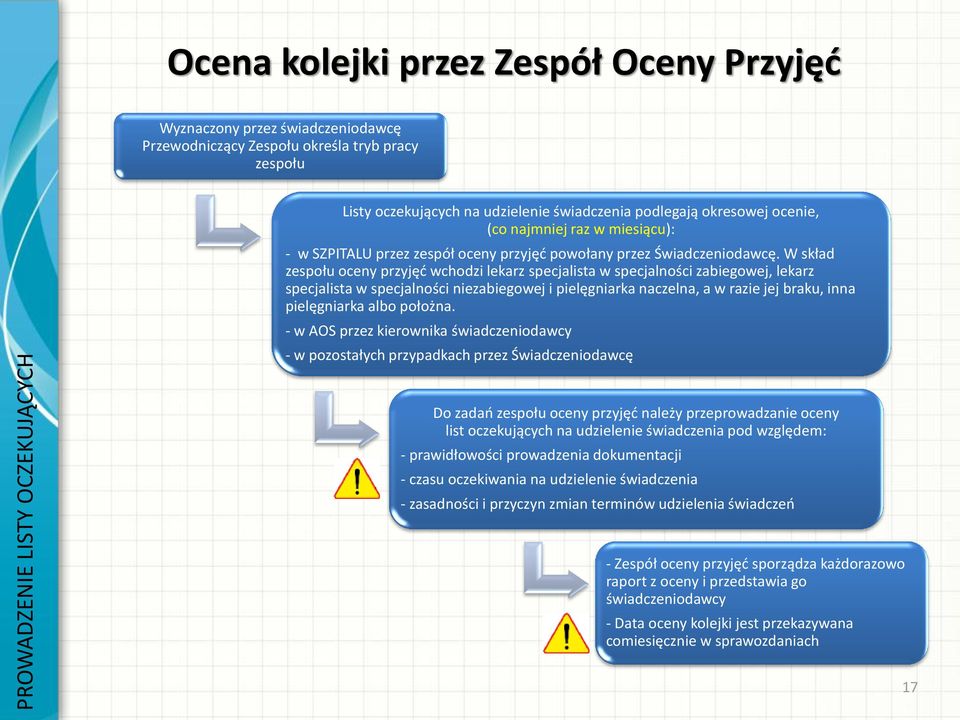 W skład zespołu oceny przyjęć wchodzi lekarz specjalista w specjalności zabiegowej, lekarz specjalista w specjalności niezabiegowej i pielęgniarka naczelna, a w razie jej braku, inna pielęgniarka